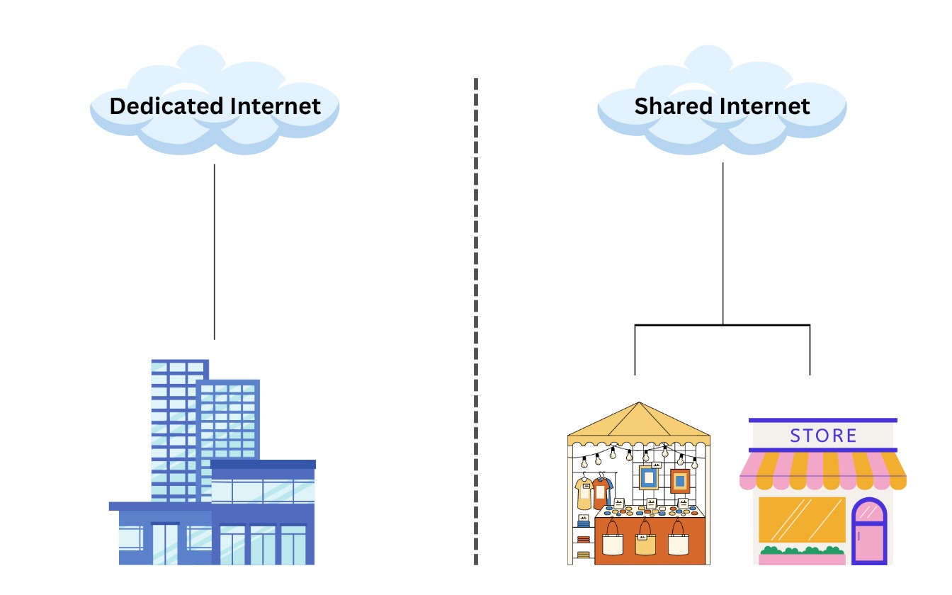 Dedicated internet and shared internet - Carnival Internet